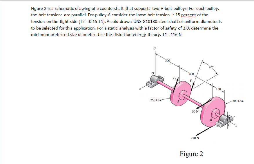 Solved Figure 2 Is A Schematic Drawing Of A Countershaft
