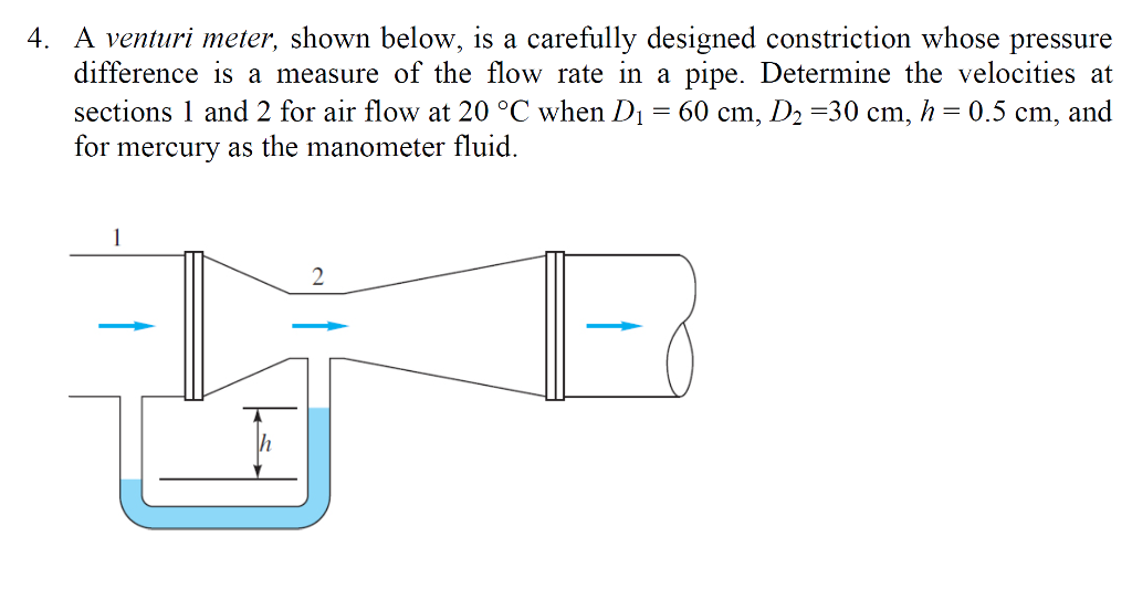 Solved A Venturi Meter Shown Below Is A Carefully Chegg