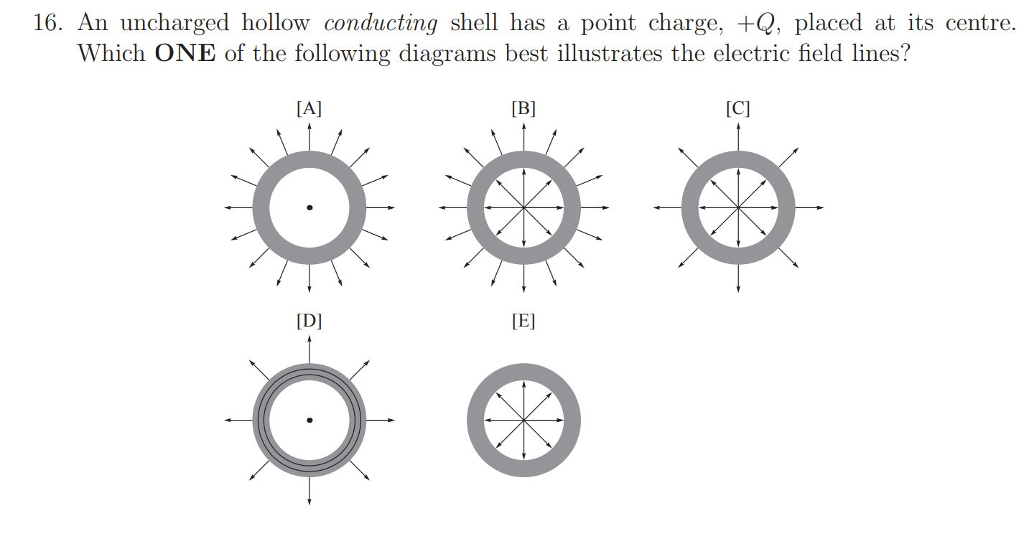 Electric Field Diagram With Charged Shell And Uncharged Shel