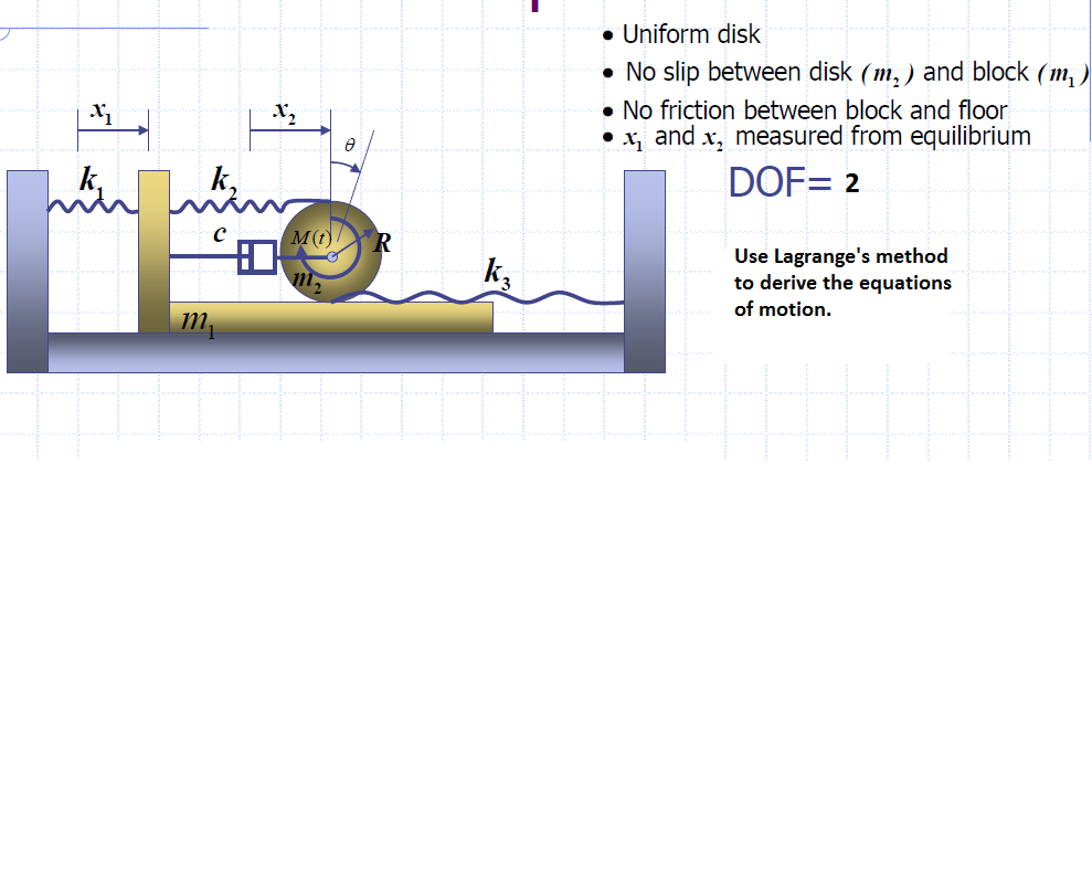 Use Lagrange S Method To Derive The Equations Of Chegg