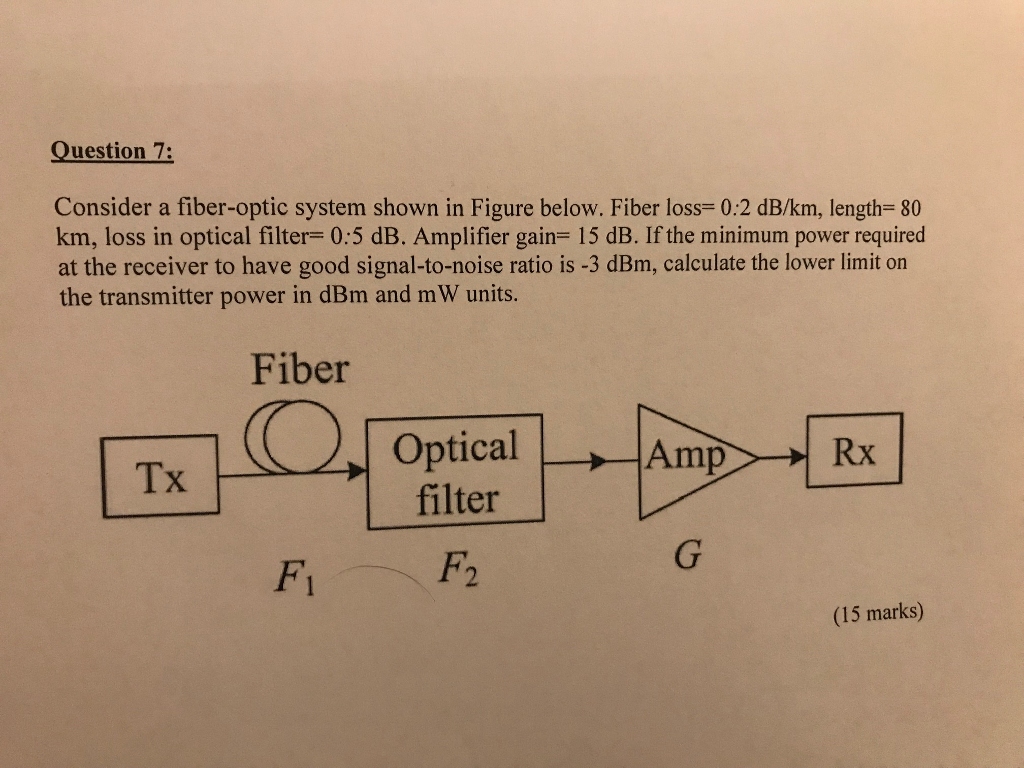 Solved Consider A Fiber Optic System Shown In Figure Below Chegg