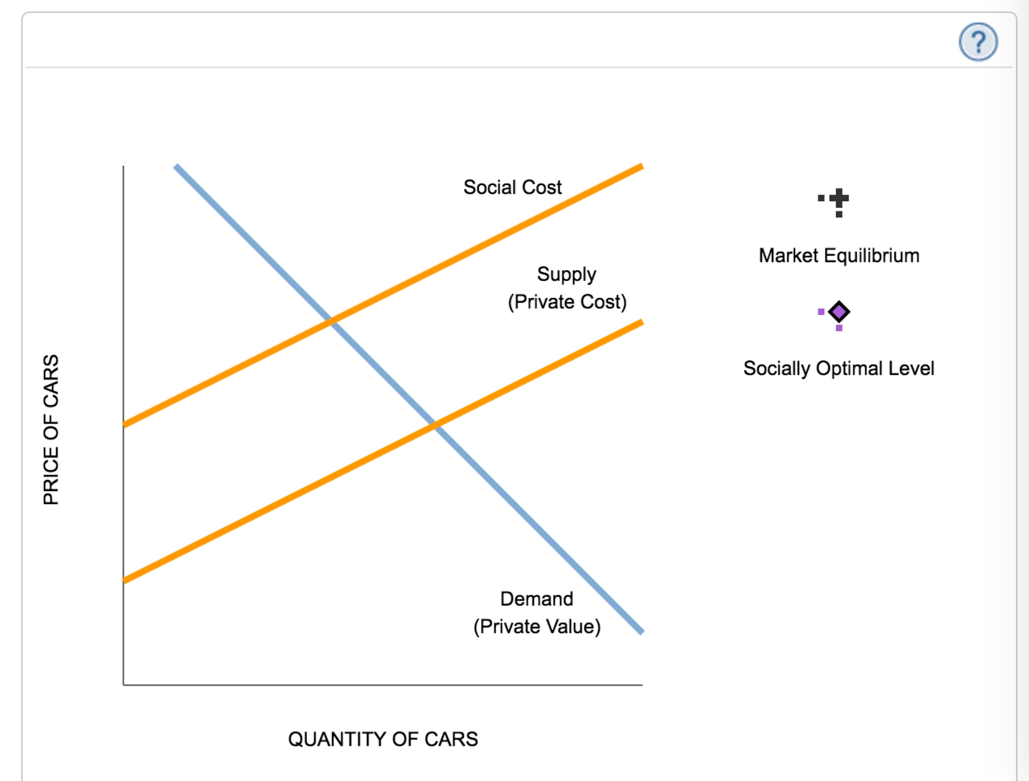 question-2-efficiency-in-the-presence-of-externalities-cars-impose