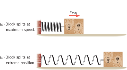 A Block Is Attached To A Horizontal Spring And Chegg