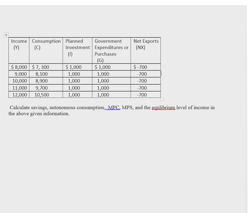 How To Calculate Mpc Given Income And Consumption : In Economics, The 