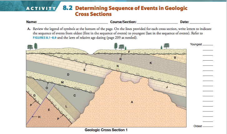 Solved: ACTIVITY 8.2 Determining Sequence Of Events In Geo... | Chegg.com