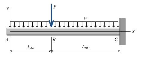 Solved The Cantilever Beam Shown Consists Of A Rectangular Chegg