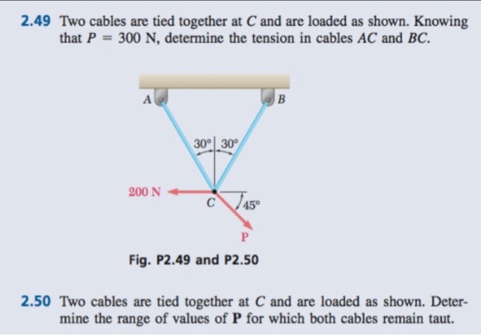 Solved Two Cables Are Tied Together At C And Are Loaded As Chegg