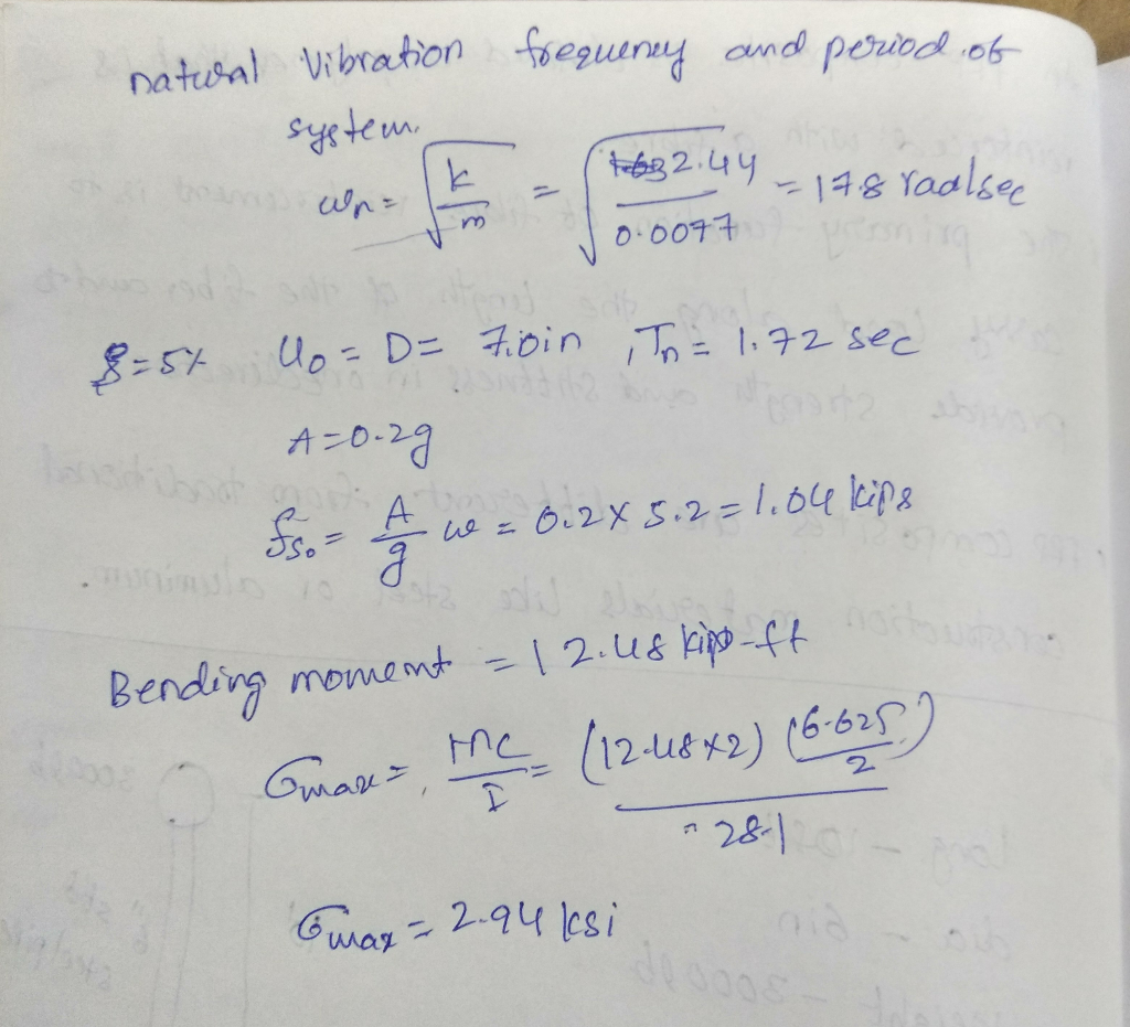 (solved) - A 10-ft-long Vertical Cantilever Made Of A 6-in.-nominal 