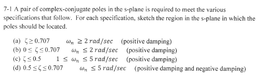 Solved A Pair Of Complex Conjugate Poles In The S Plane Is Chegg