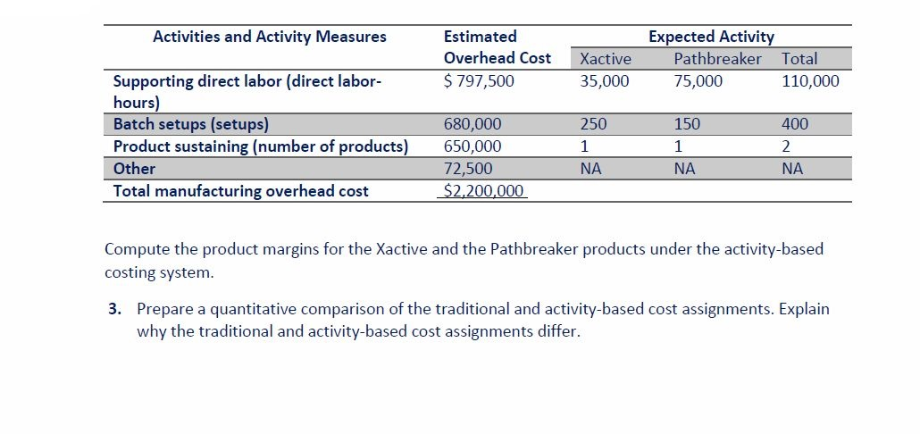 is merchandise inventory included in trial balance