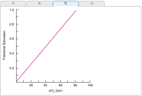 Solved Hemoglobin Yakima is a hemoglobin variant in which a