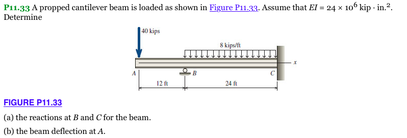 Solved P11 33 A Propped Cantilever Beam Is Loaded As Shown Chegg