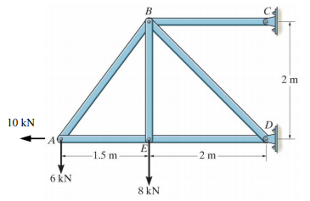 Solved For The Truss Shown Identify All Zero Force Members Chegg