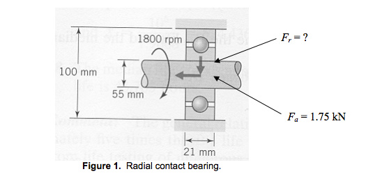 Solved A Single Row Series Deep Groove Ball Bearing Is Chegg