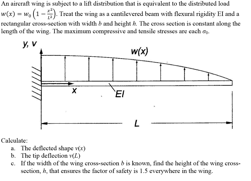 An Aircraft Wing Is Subject To A Lift Distribution... | Chegg.com