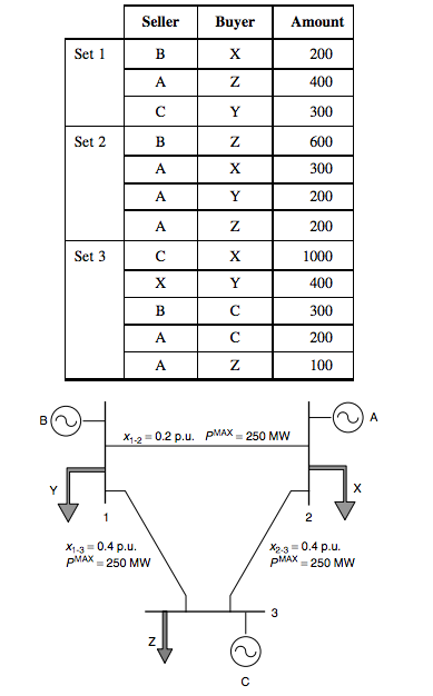 Consider The Power System Shown In Figure P Chegg