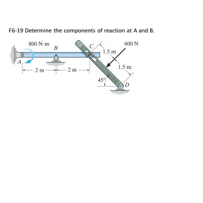 Solved Determine The Components Of Reaction At A And B Chegg