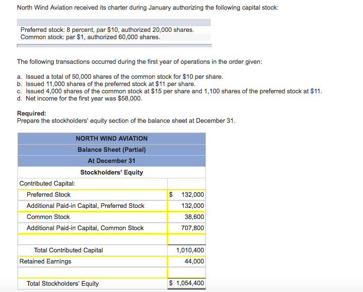 Solved North Wind Aviation Received Its Charter During Chegg