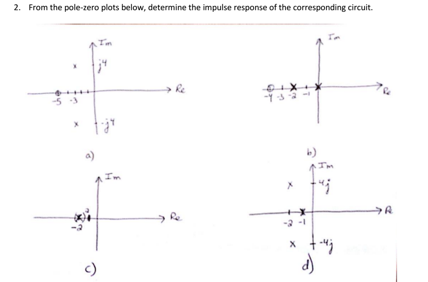 Solved From The Pole Zero Plots Below Determine The Impulse Chegg