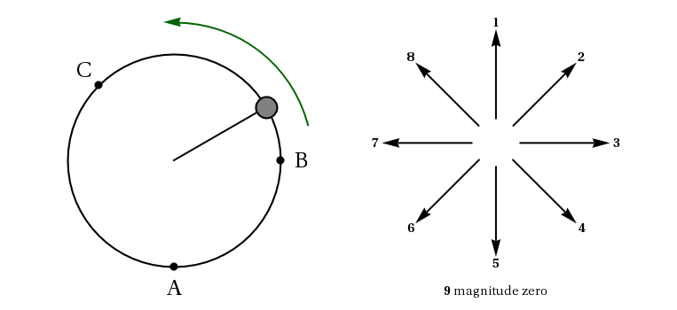 Solved: 1. Consider A Ball On A Fixed-length String Being  