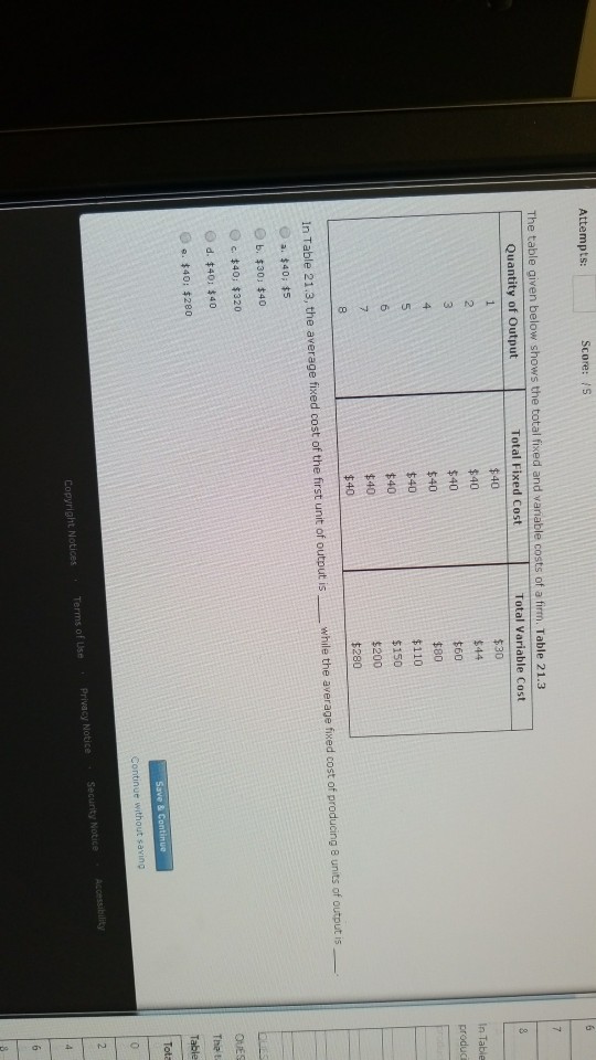 Solved Attempts Score S The Table Given Below Shows The Chegg