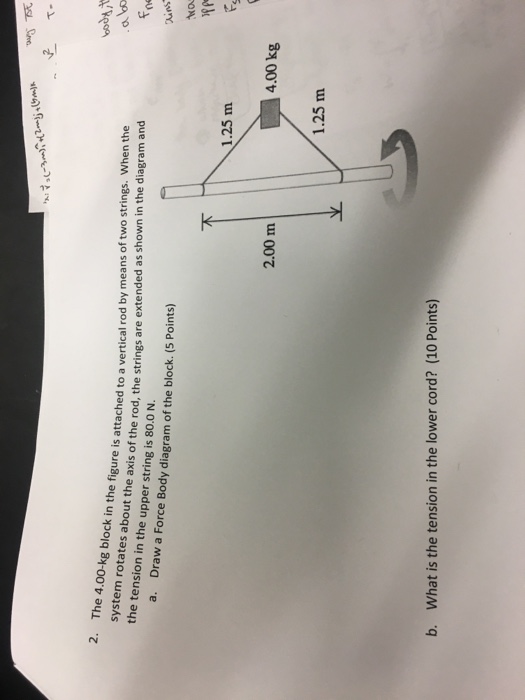 Solved The Kg Block In The Figure Is Attached To A Chegg