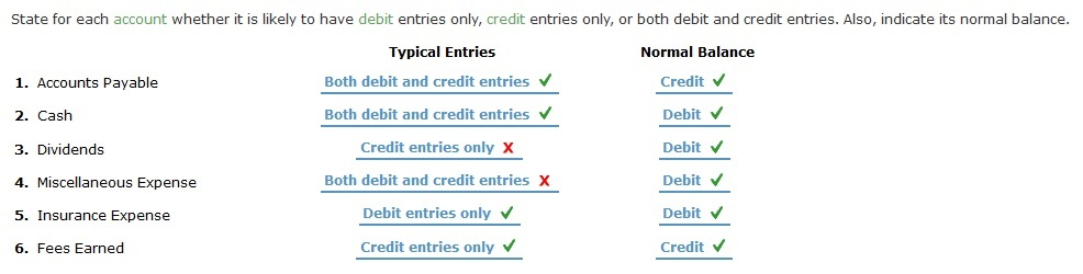 Solved State For Each Account Whether It Is Likely To Have Chegg