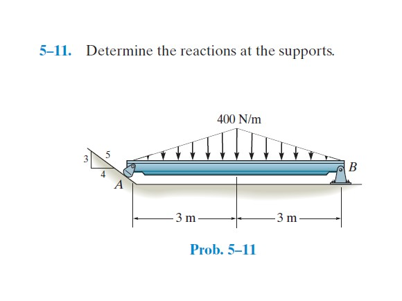 Solved Determine The Reactions At The Supports Chegg