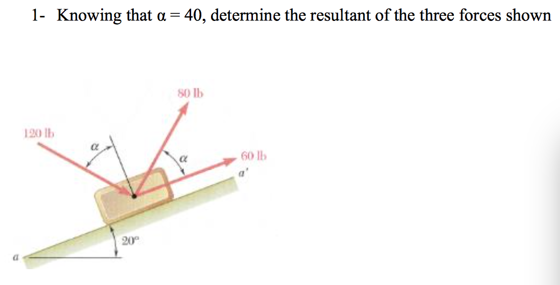 Solved Knowing That Alpha Determine The Resultant Chegg