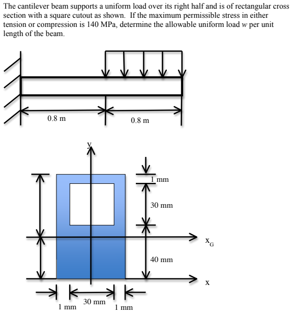 Solved The Cantilever Beam Supports A Uniform Load Over Its Chegg