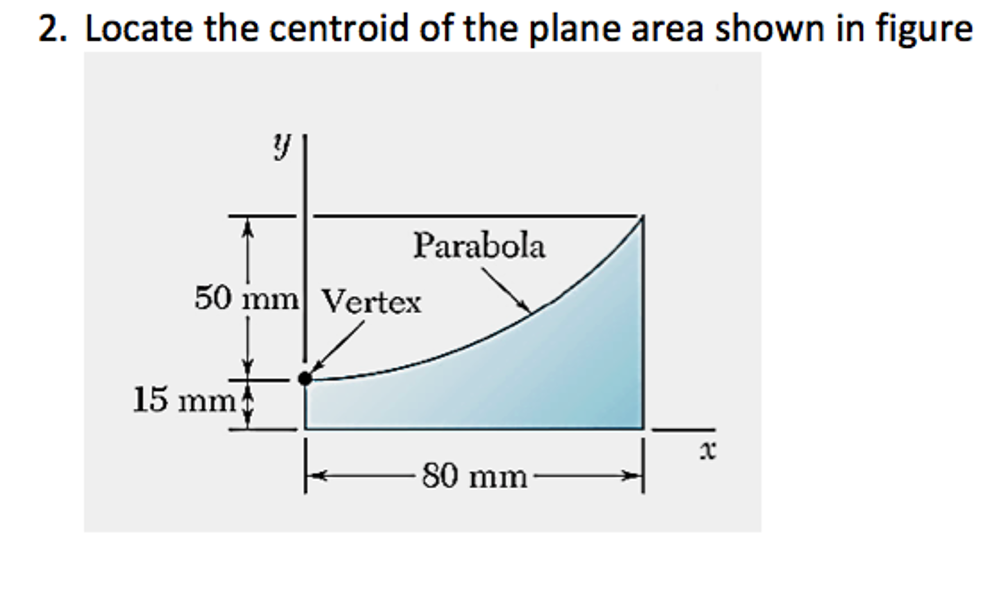 Solved Locate The Centroid Of The Plane Area Shown In Figure Chegg