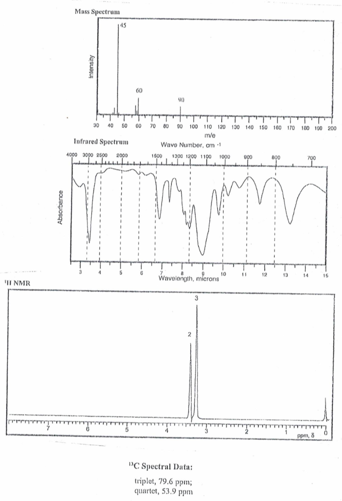 Solved Use The Spectral Data Provided To Determine The Chegg