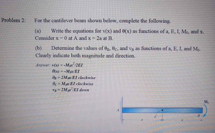 Solved For The Simply Supported Beam Shown Below Complete Chegg