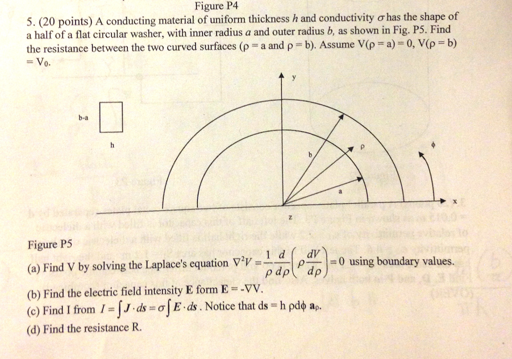 Solved A Conducting Material Of Uniform Thickness H And Chegg