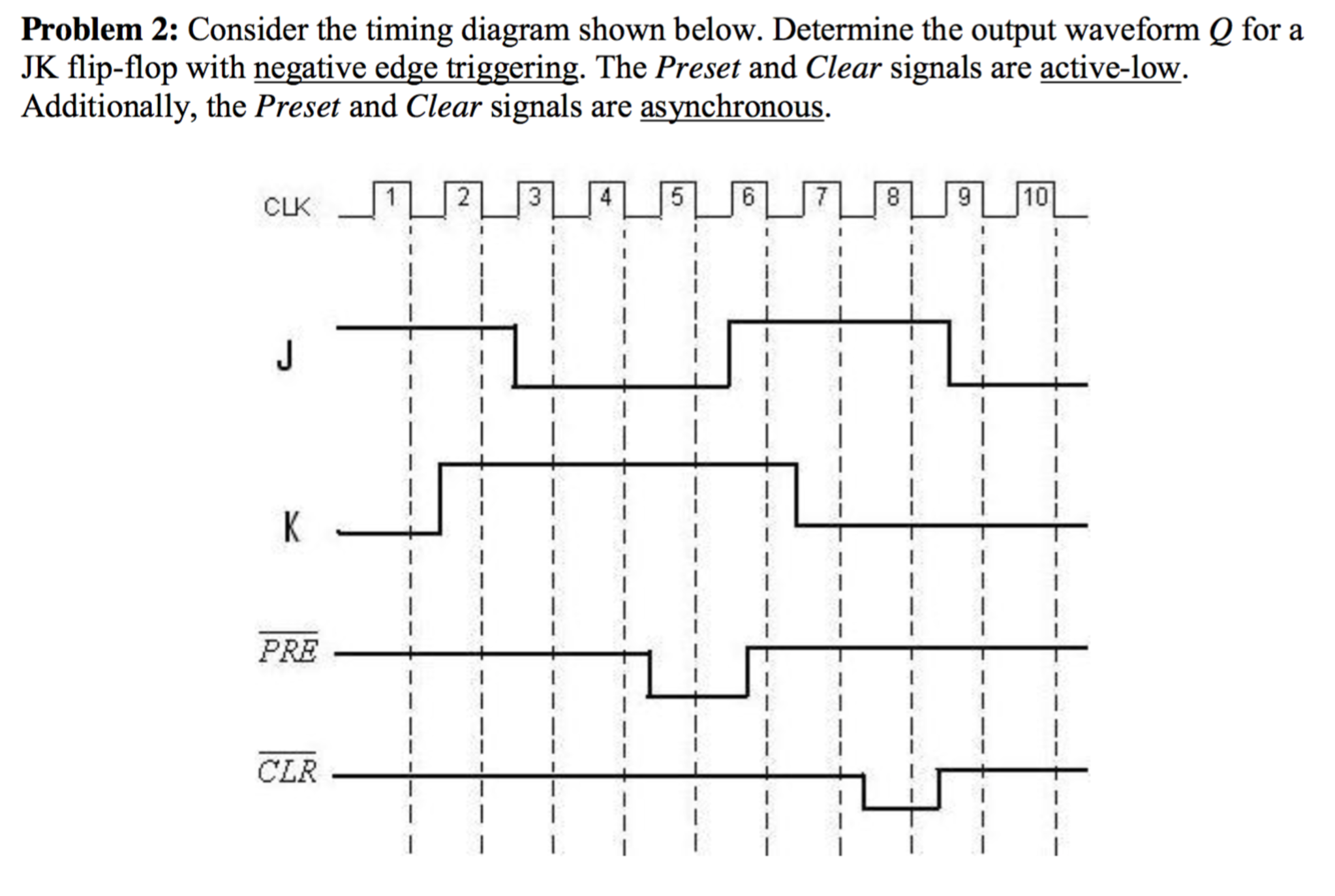 Pfund Kasse Schlecht Jk Flip Flop Timing Diagram Flexibel Halskette Start