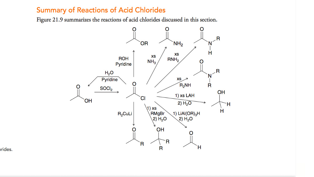 Solved Figure 21.9 Summarizes The Reactions Of Acid Chlor...