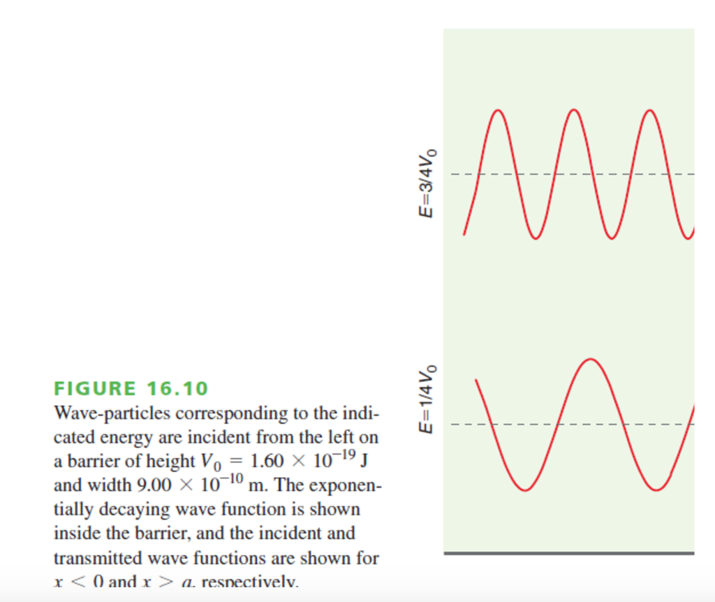 In this problem, you will calculate the transmission | Chegg.com