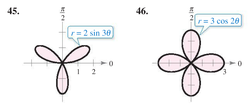 Solved Area In Exercises Use A Double Integral To Chegg