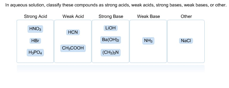 solved-in-aqueous-solution-classify-these-compounds-as-s-chegg