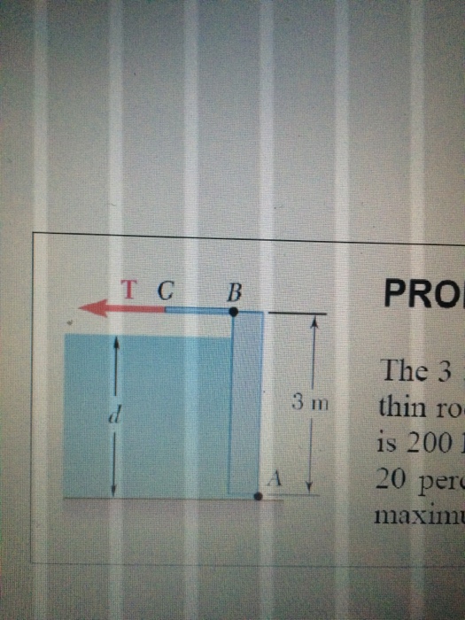 Solved The 3 X 4 M Side AB Of A Tank Is Hinged At Its Bottom Chegg