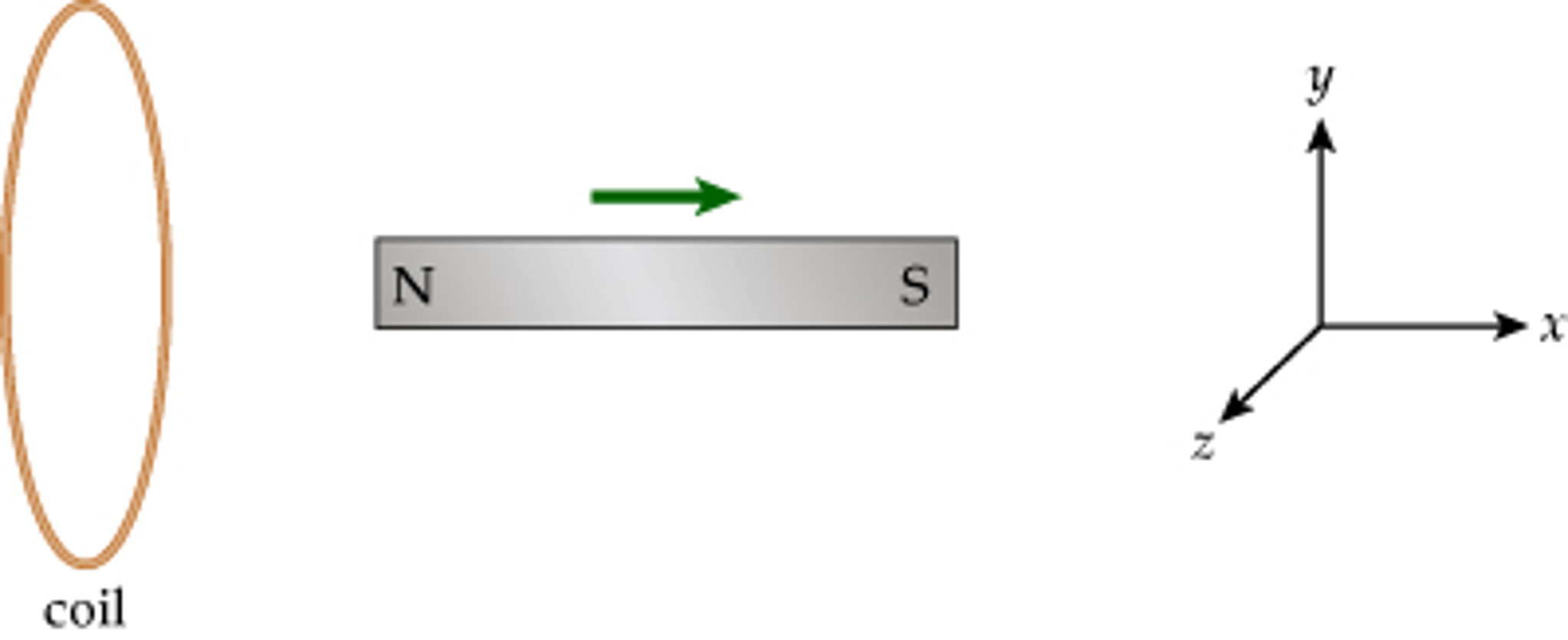 Solved A Single Turn Coil Of Radius Cm Is Held In A Chegg