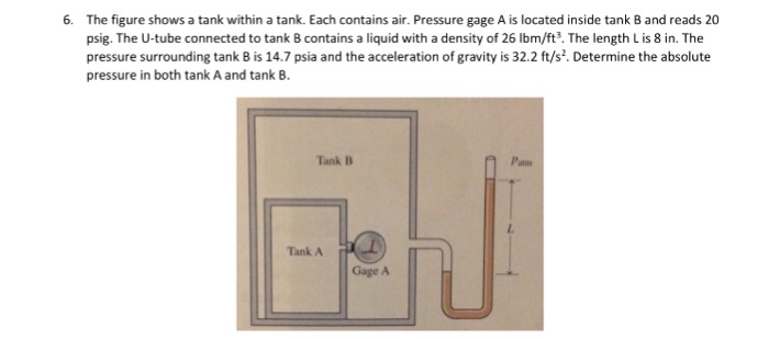 Solved The Figure Shows A Tank Within A Tank Each Contains Chegg