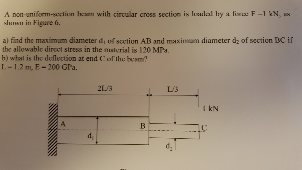 A Non Uniform Section Beam With Circular Cross Chegg