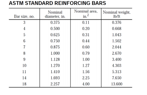 500-650 Valid Dumps Book