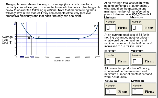 How To Plot Long Run Average Total Cost