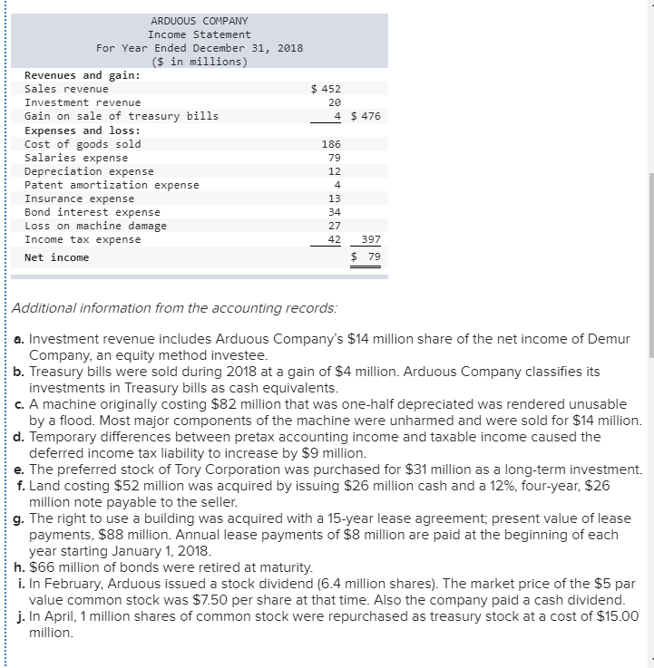 Solved The Comparative Balance Sheets For And And Chegg