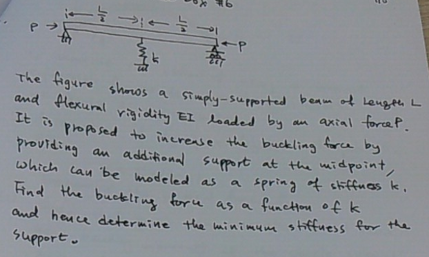 The Figure Shows A Simply Supported Beam Of Length L Chegg