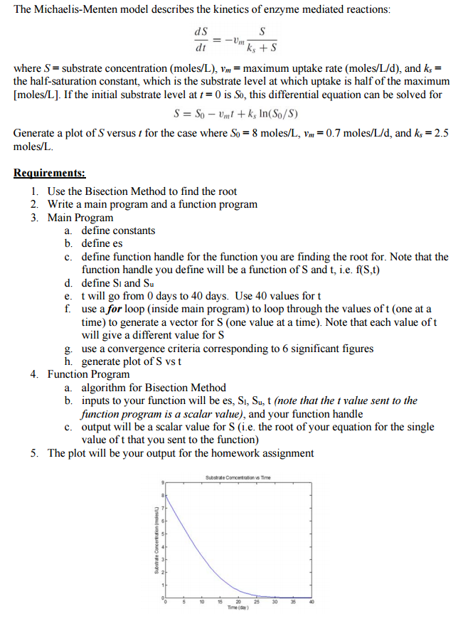 The MichaelisMenten Model Describes The