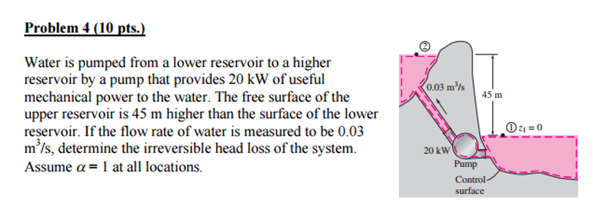 Water Is Pumped From A Lower Reservoir To A Higher Chegg