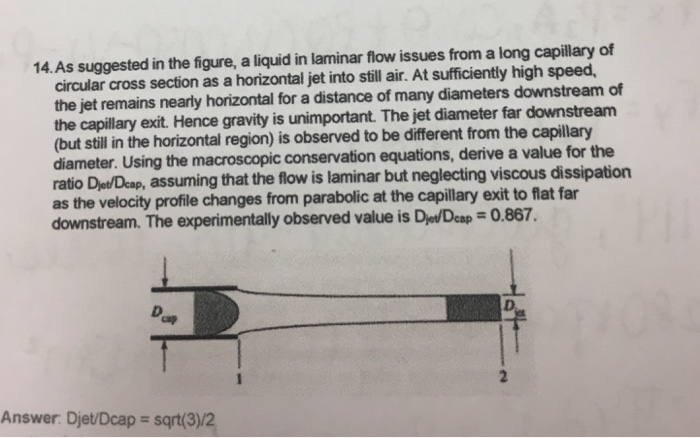 As Suggested In The Figure A Liquid In Laminar Flow Chegg